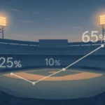 How Futures Betting Odds Work: Understanding World Series Markets